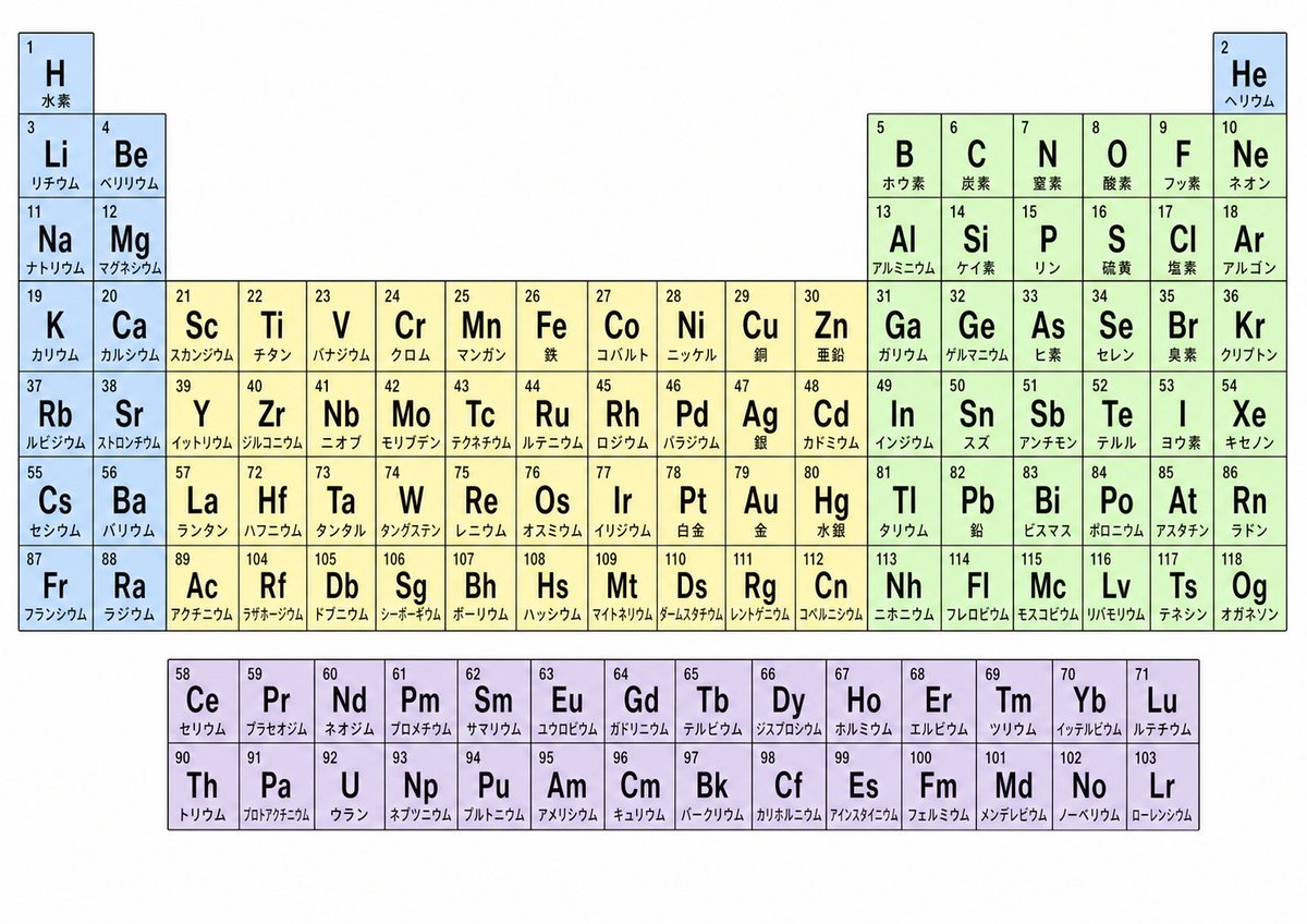 Infographic / Edu Visual - Japanese Color-Coded Periodic Table generated image example
