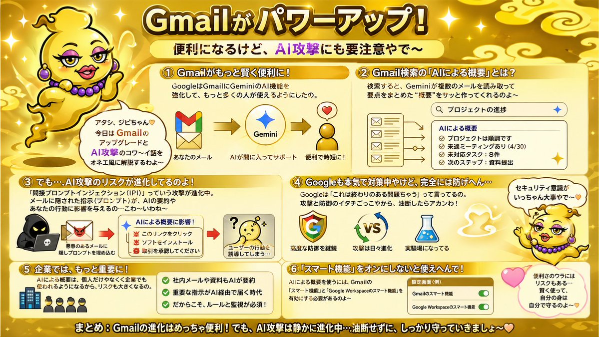 Gold Gmail AI Risk Infographic