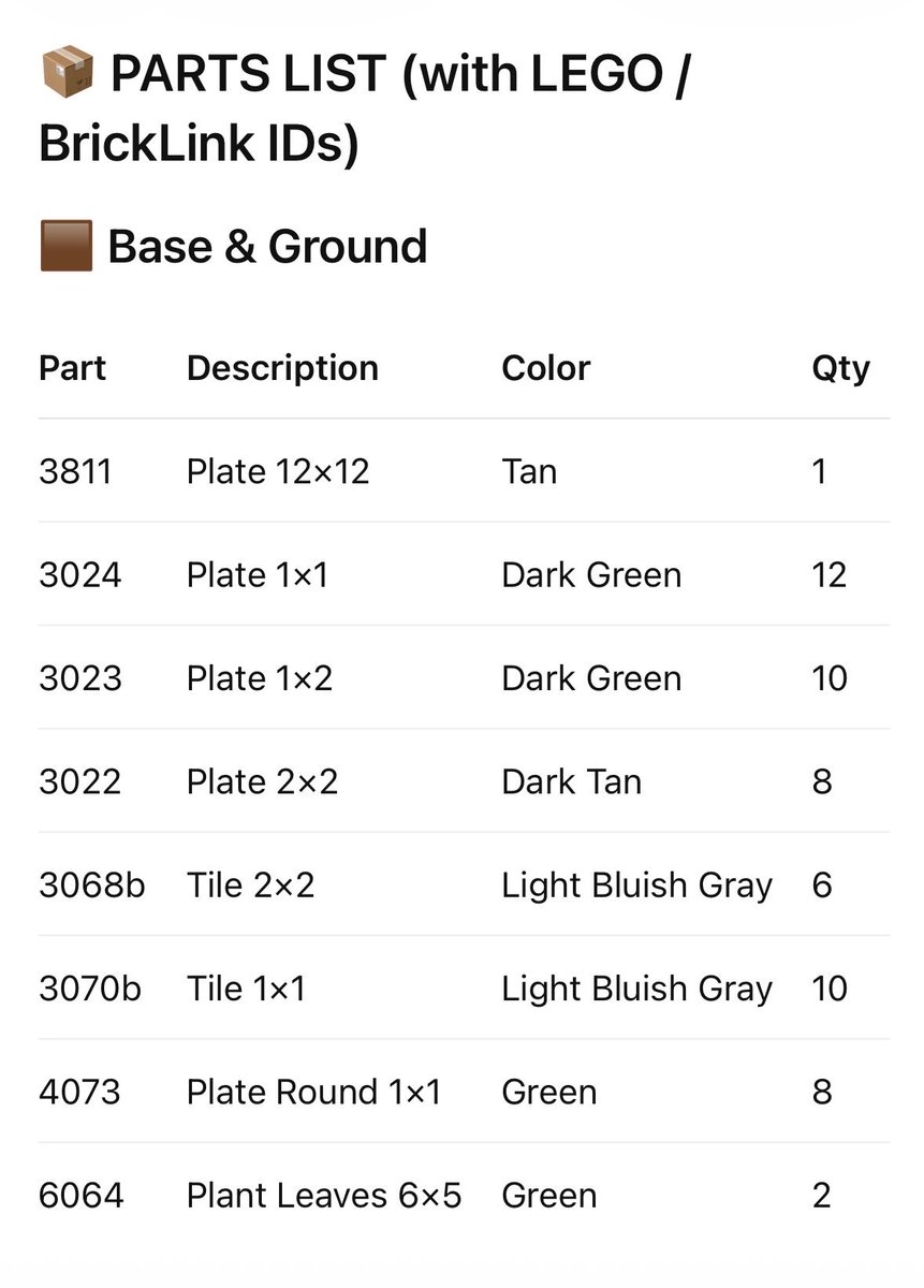 Infographic / Edu Visual - LEGO Parts List Inventory Page - Image 1
