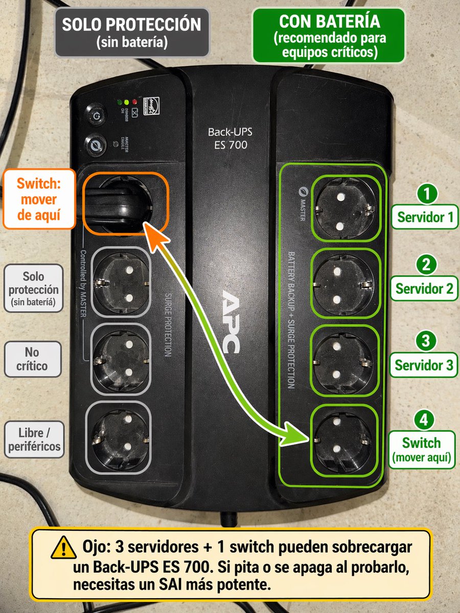 Spanish UPS outlet wiring infographic