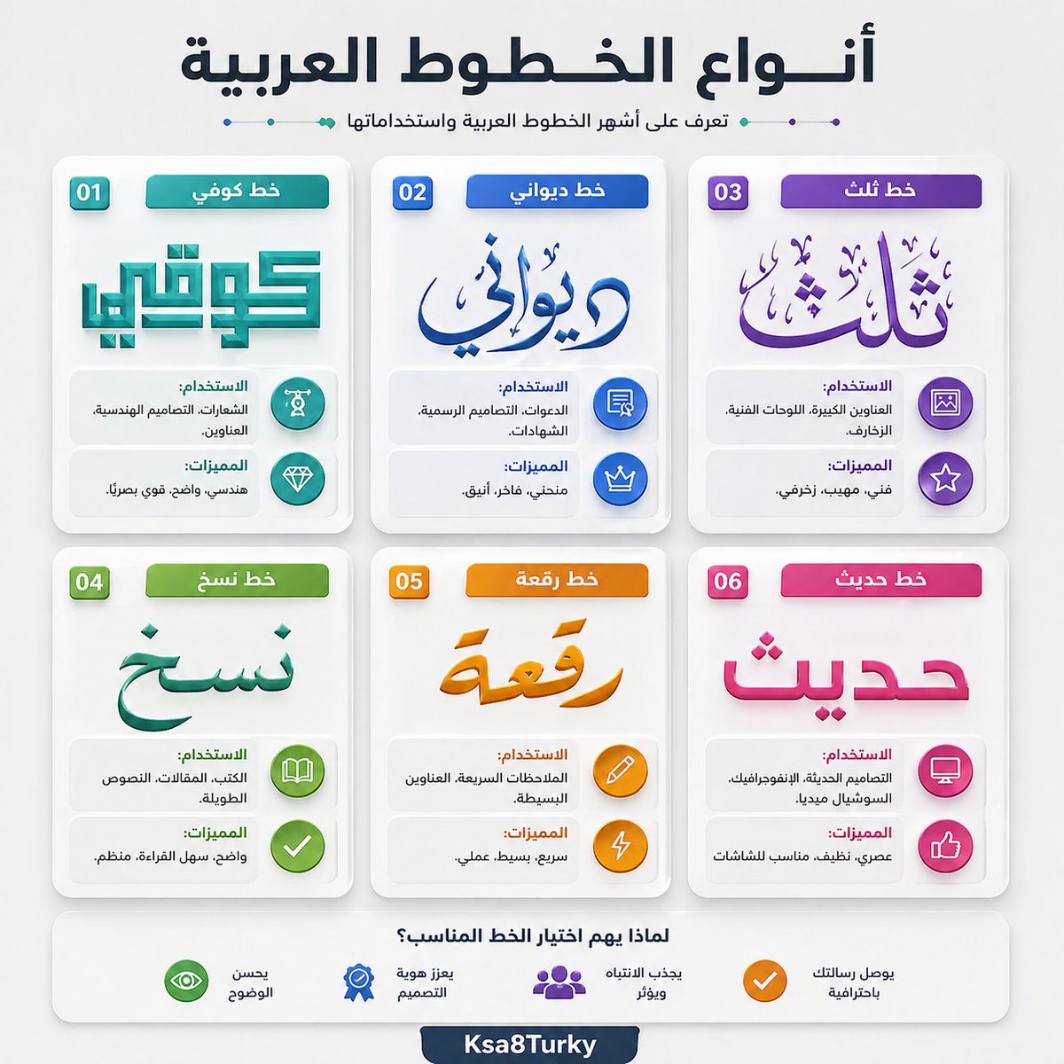Social Media Post - Arabic Font Types Infographic generated image example