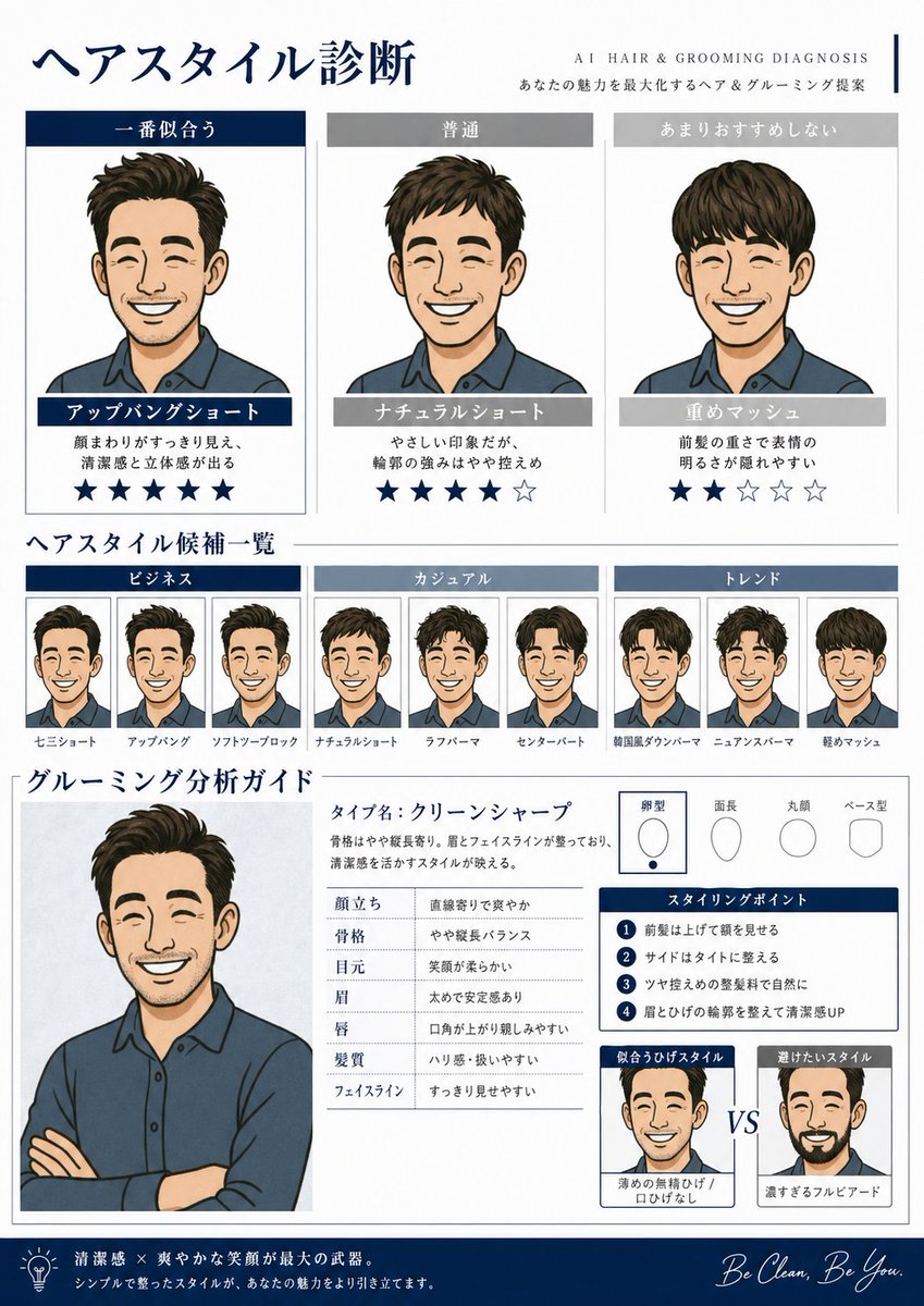 AI Hair and Grooming Diagnosis Report example 2
