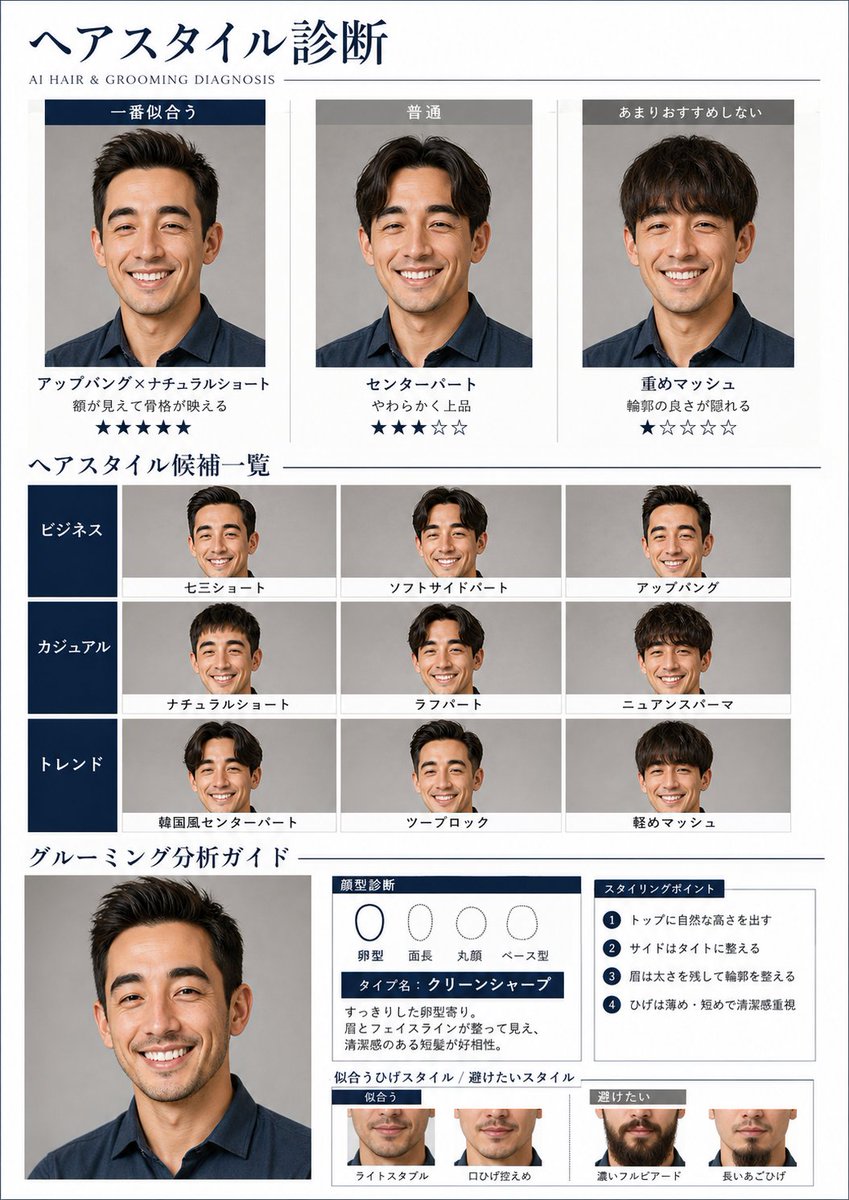 AI Hair and Grooming Diagnosis Report