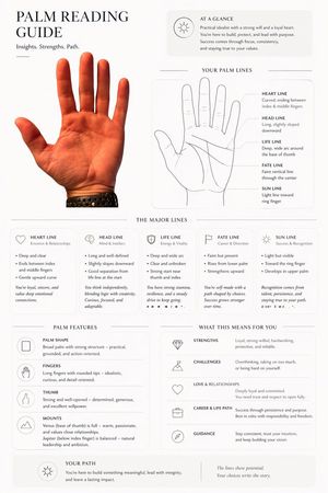Editorial Palm Reading Infographic