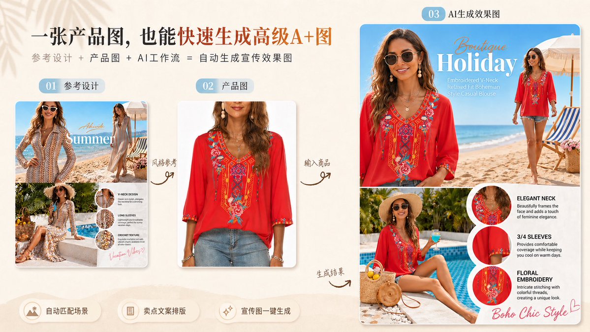 E-commerce Main Image - Reference-to-Boho Fashion Ad Remake - Image 1