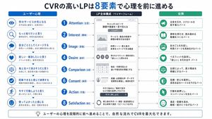 Japanese LP Psychology 8-Step Infographic