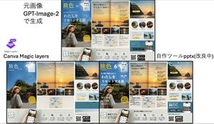 Travel Ad Conversion Comparison Slide