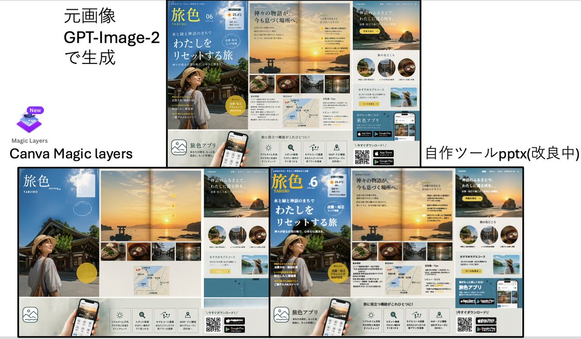 Infographic / Edu Visual - Travel Ad Conversion Comparison Slide - Image 1