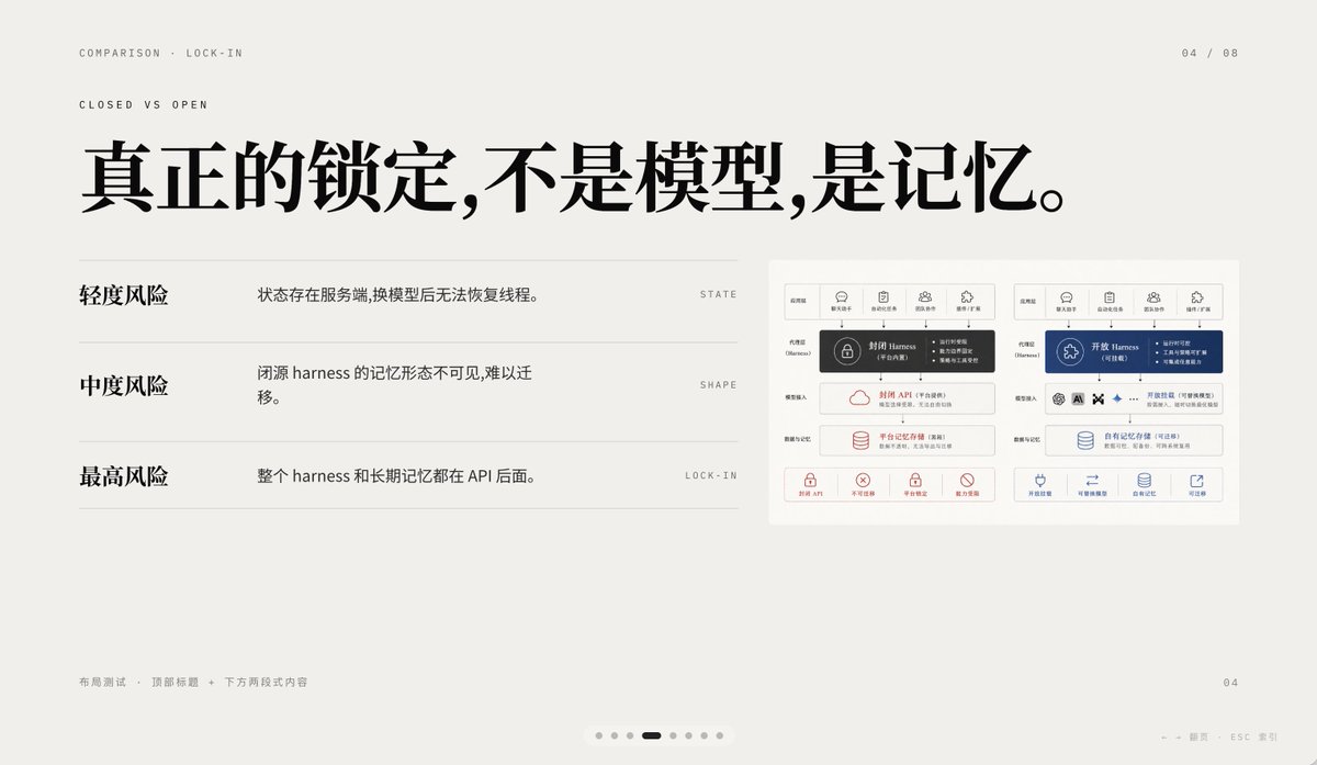 Infographic / Edu Visual - Minimal AI Lock-In Comparison Slide - Image 1