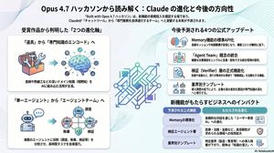 Japanese Claude Future Infographic