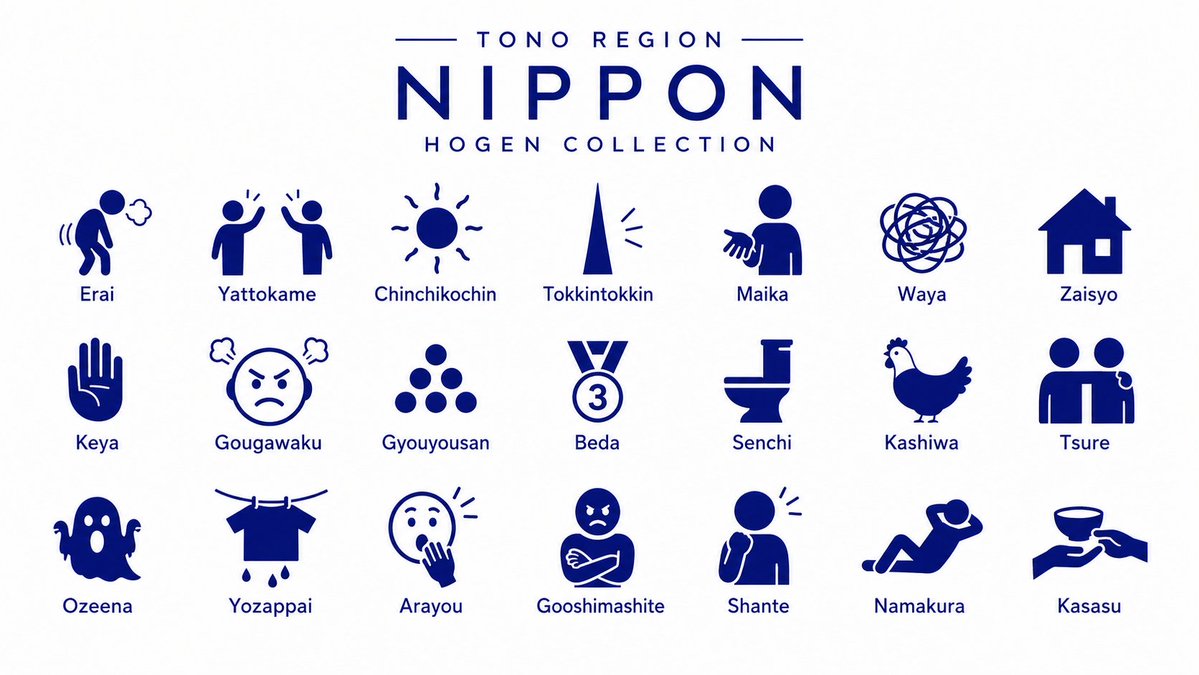 Tono Region Dialect Pictogram Poster