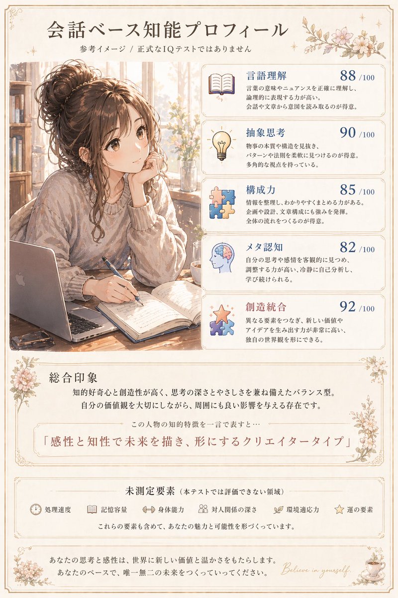 Japanese Conversation Intelligence Profile