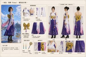 Anime Character Clothing Deconstruction