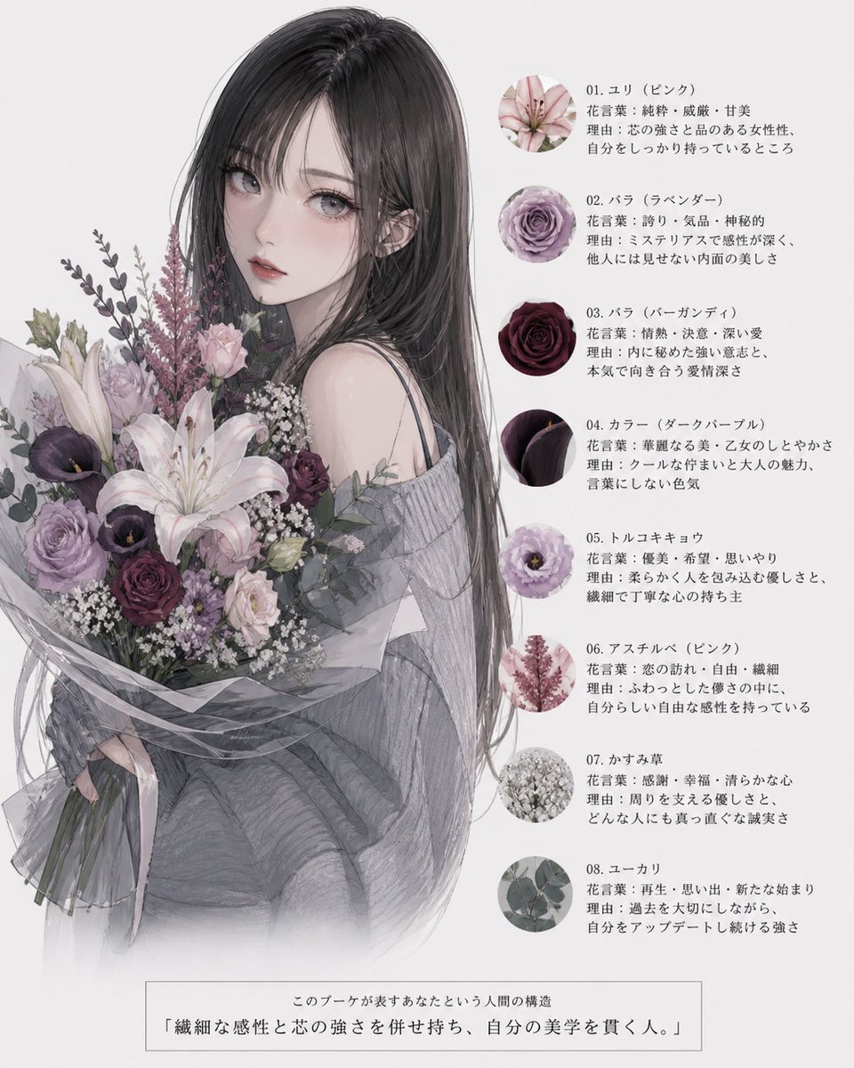 Infographic / Edu Visual - Anime Floral Personality Poster