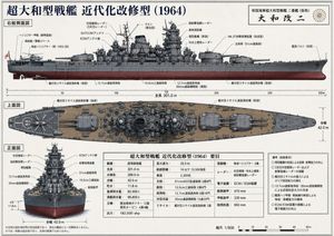 Japanese Battleship Modernization Blueprint