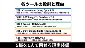 Japanese AI Tools Role Infographic