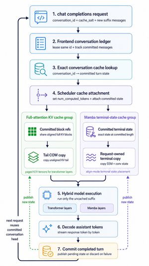 Hybrid Cache Execution Flowchart