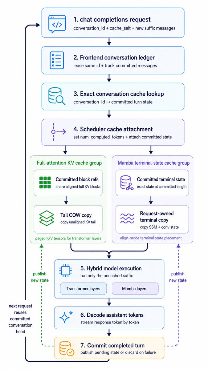 Infographic / Edu Visual - Hybrid Cache Execution Flowchart