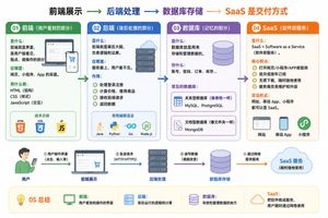 IT Architecture Knowledge Infographic