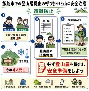 Japanese Mountain Safety Infographic