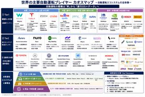 Autonomous Driving Players Chaos Map