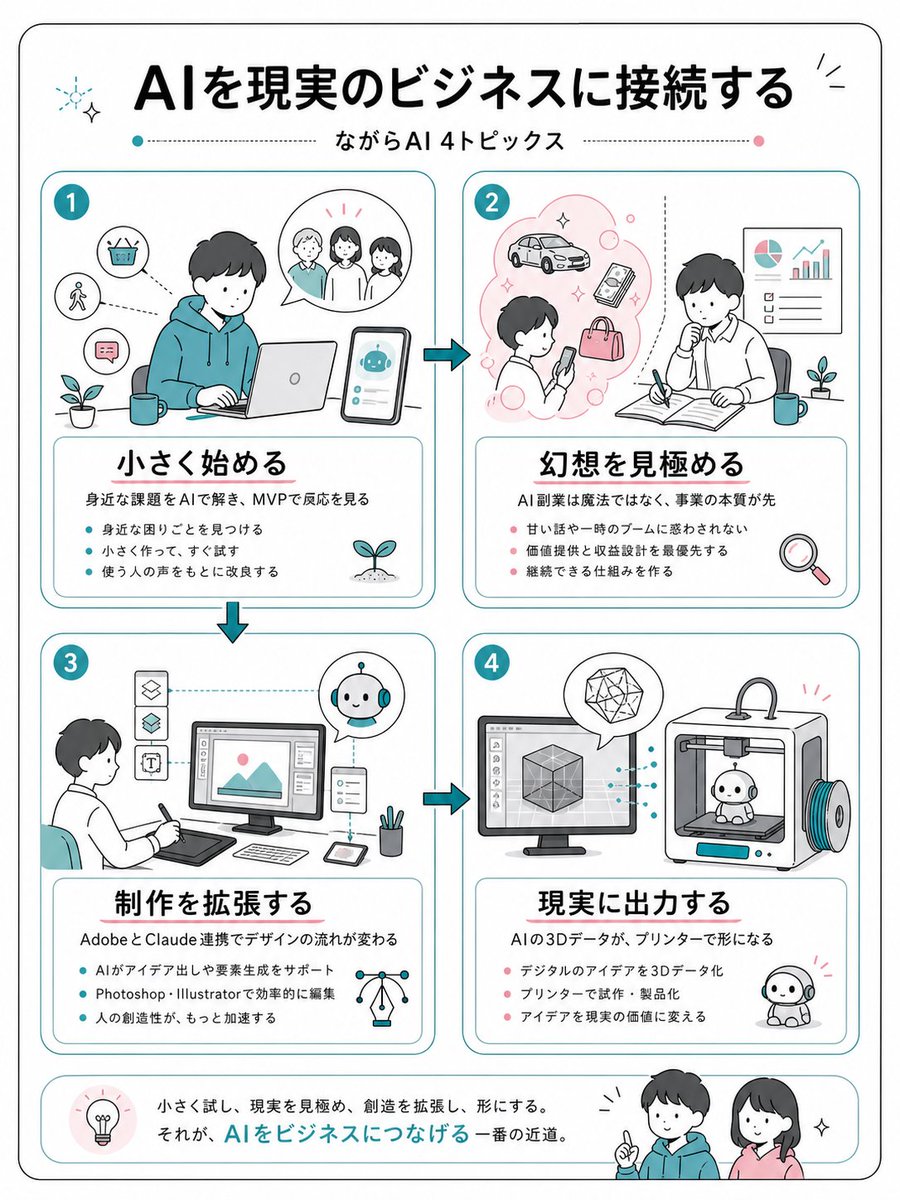 Infografía / Visual educativo - Infografía de negocios con IA en japonés - Image 1