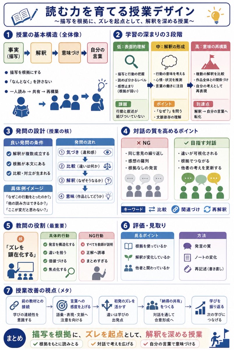 Infografía / Visual educativo - Infografía de lección de lectura en japonés - Image 1