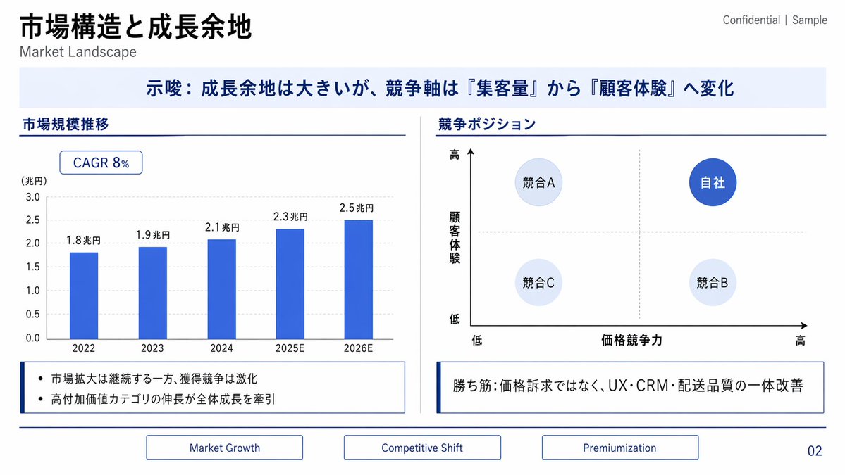 Infografía / Visual educativo - Diapositiva del panorama del mercado japonés - Image 1