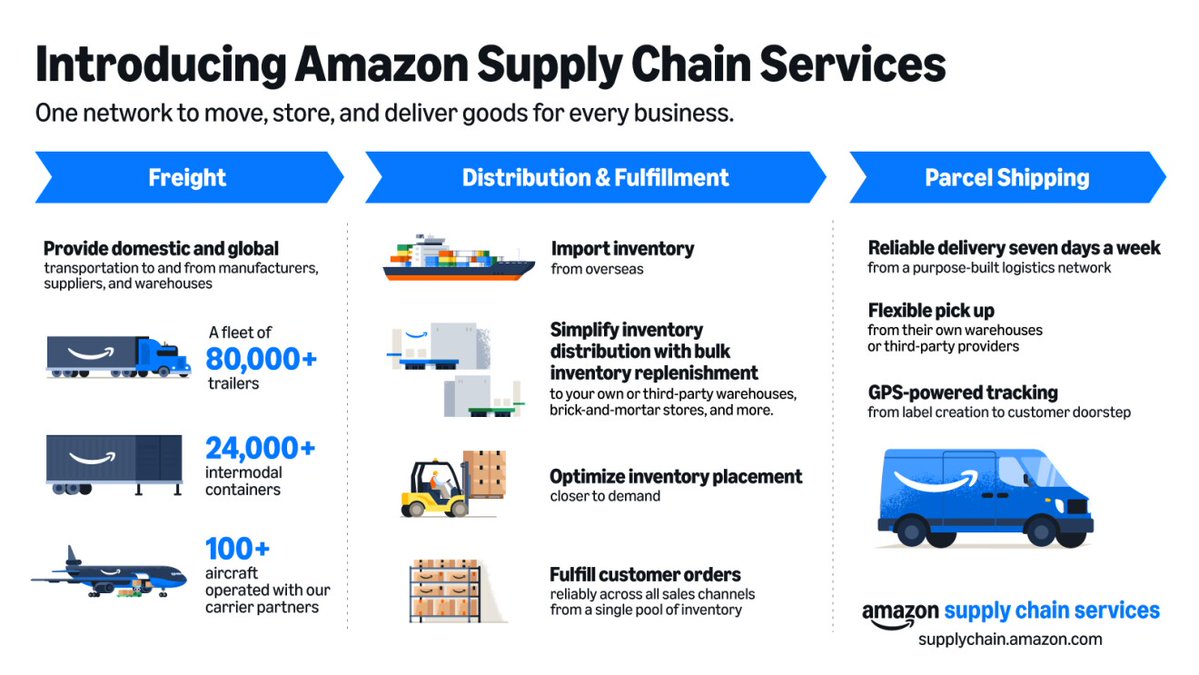 Amazon News - inline image