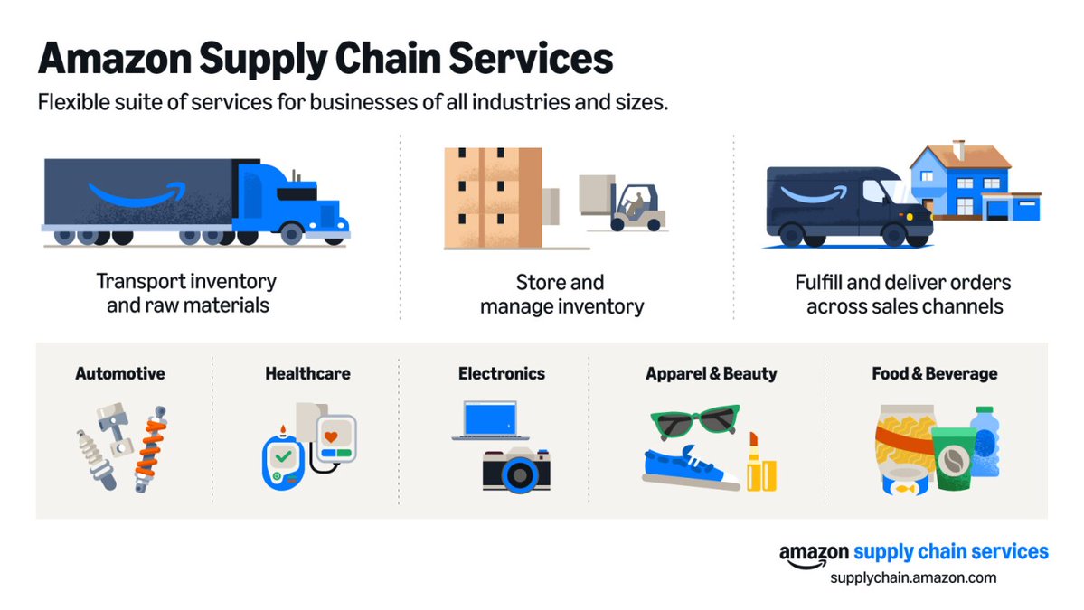 Amazon News - inline image