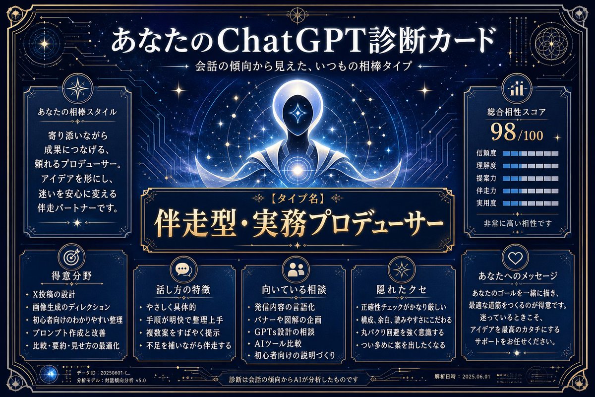 ChatGPT 分析诊断卡