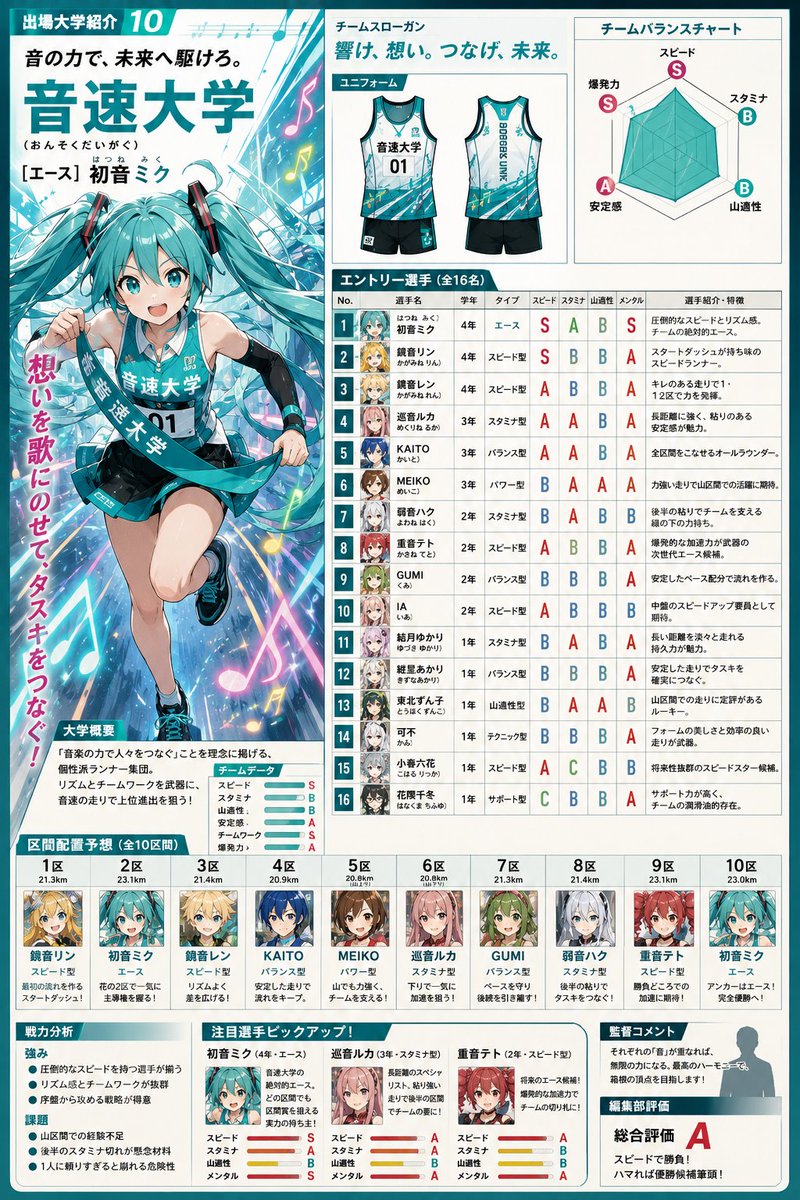 Anime Ekiden 杂志团队简介