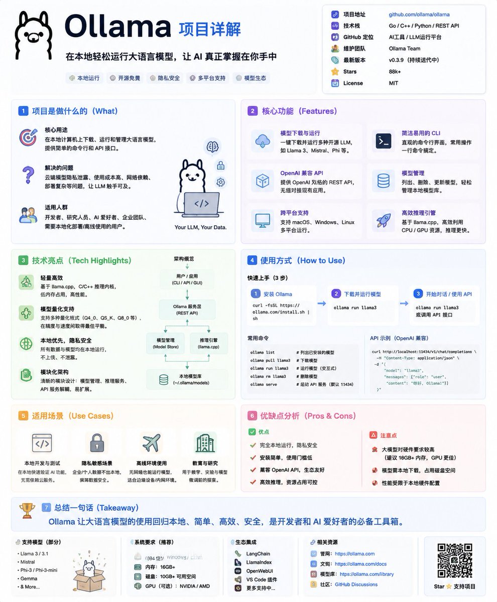 GitHub Project Infographic Poster example 2