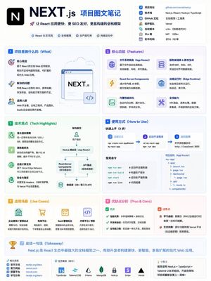 GitHub 项目信息图海报