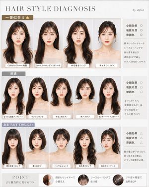 日式发型诊断图表
