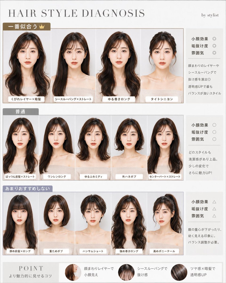 日式发型诊断图表