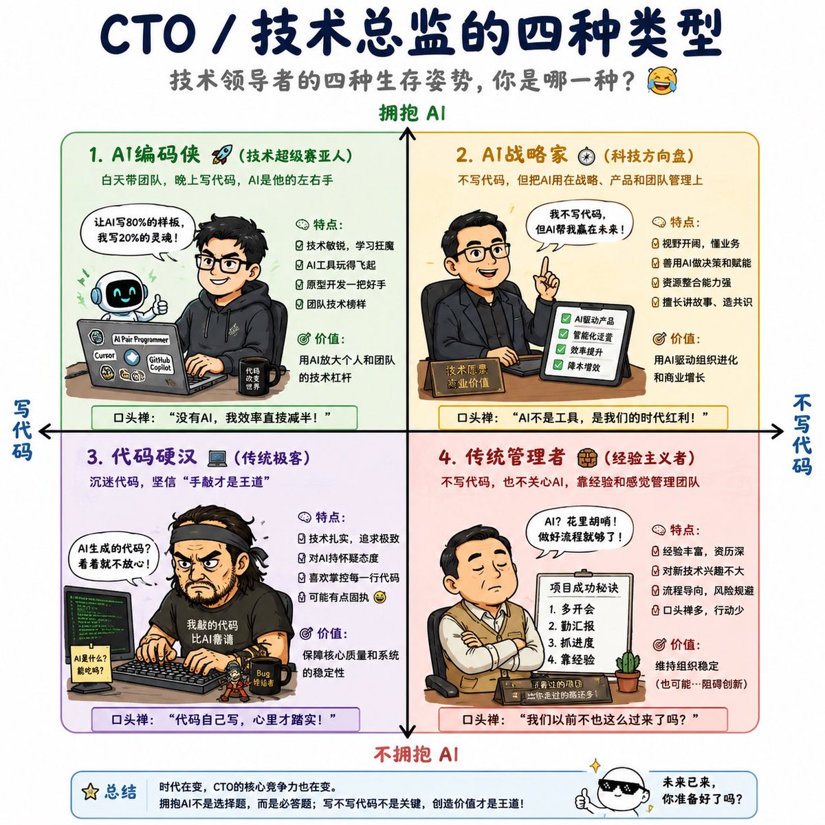 Four Types of CTO Infographic