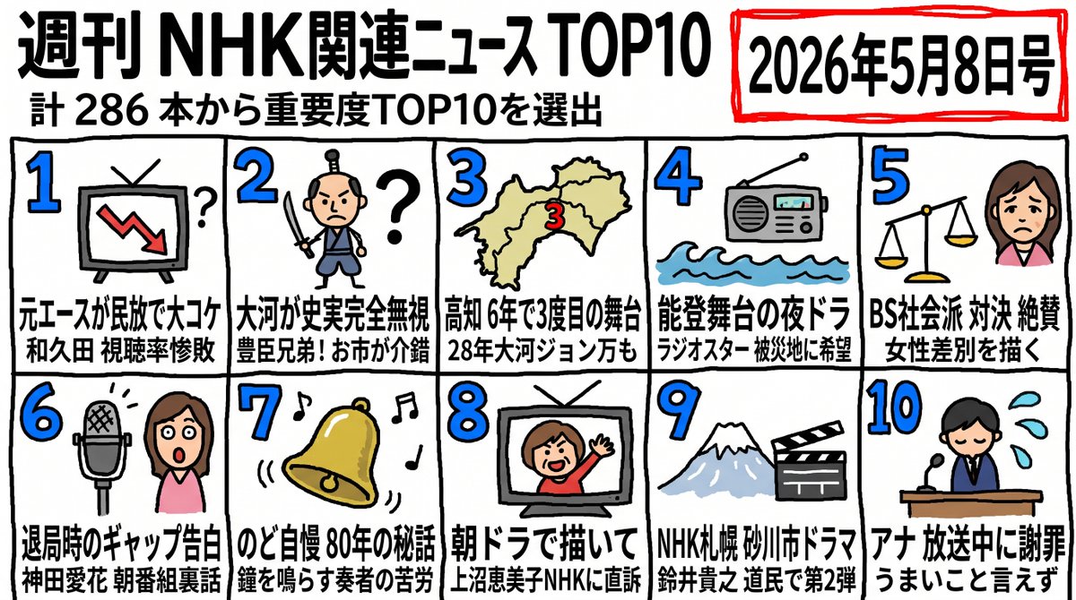 Hand-Drawn NHK News Top 10 Ranking