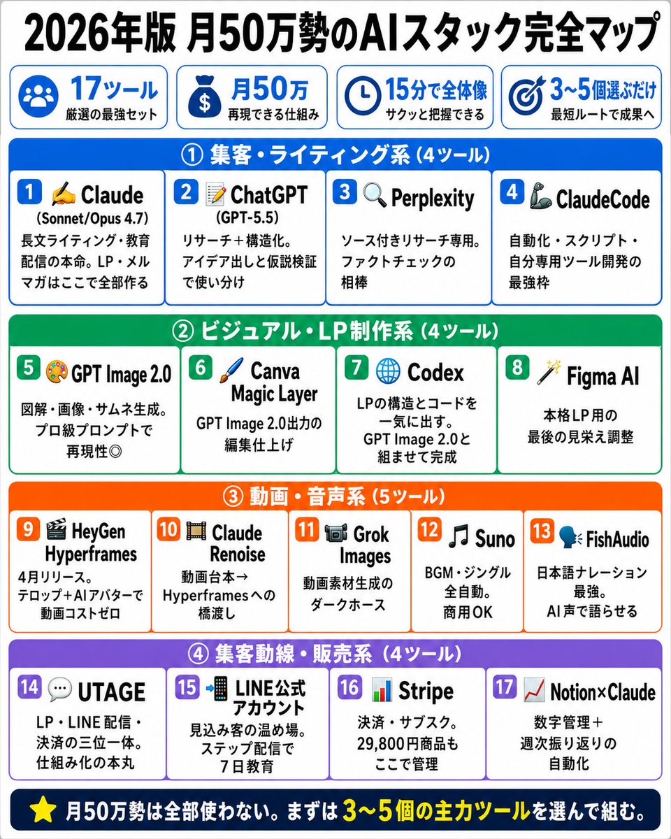 日本 AI 工具栈信息图地图