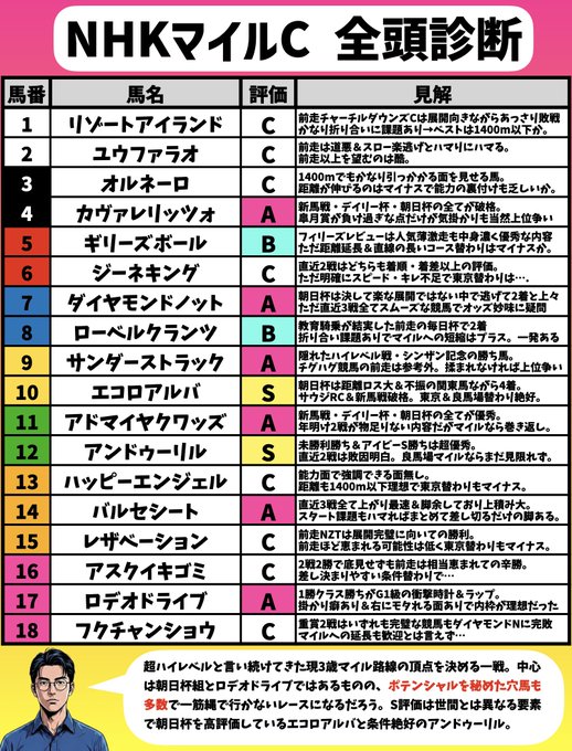 ミンゴ|元競馬記者 - inline image