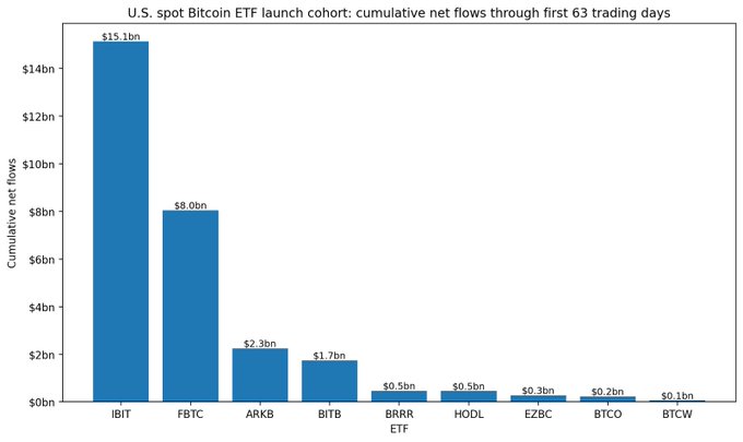 CF Benchmarks - inline image