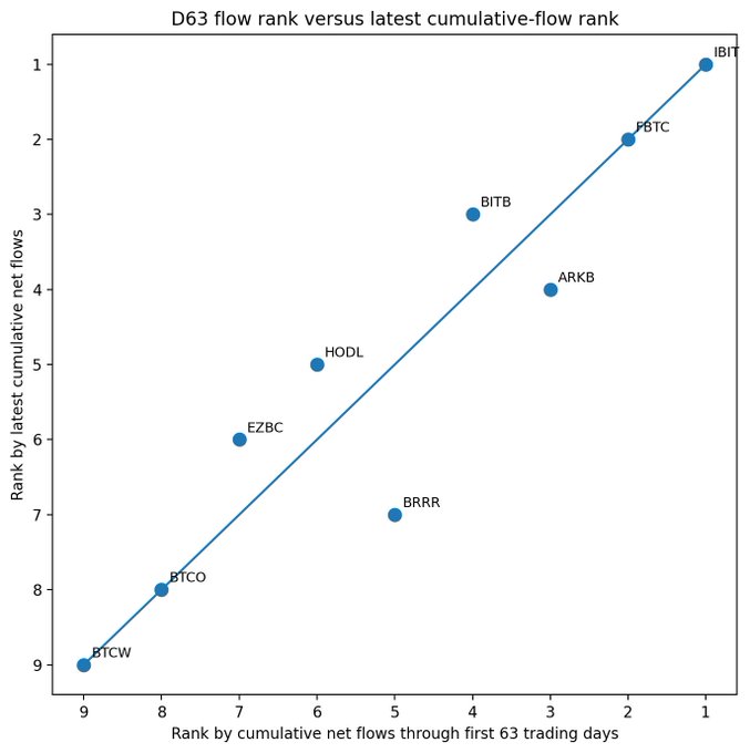 CF Benchmarks - inline image