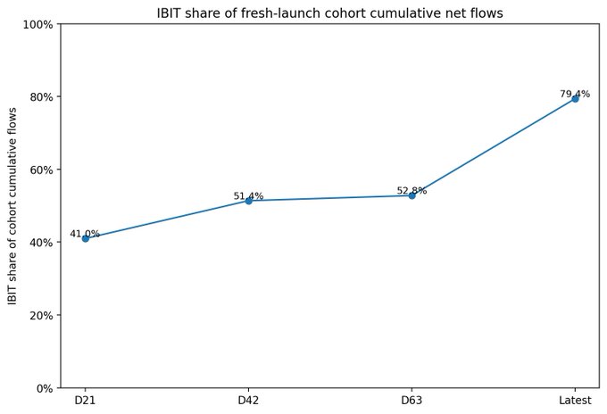CF Benchmarks - inline image
