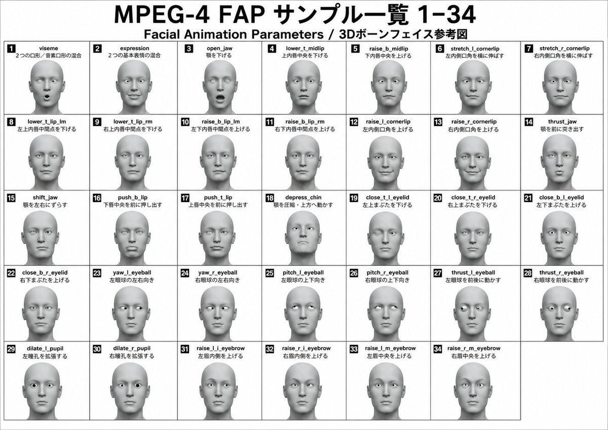 MPEG-4 FAP Anime Expression Test reference image 1