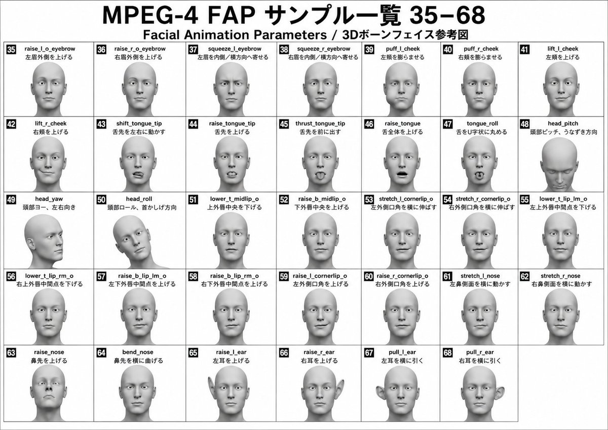 MPEG-4 FAP Anime Expression Test reference image 2