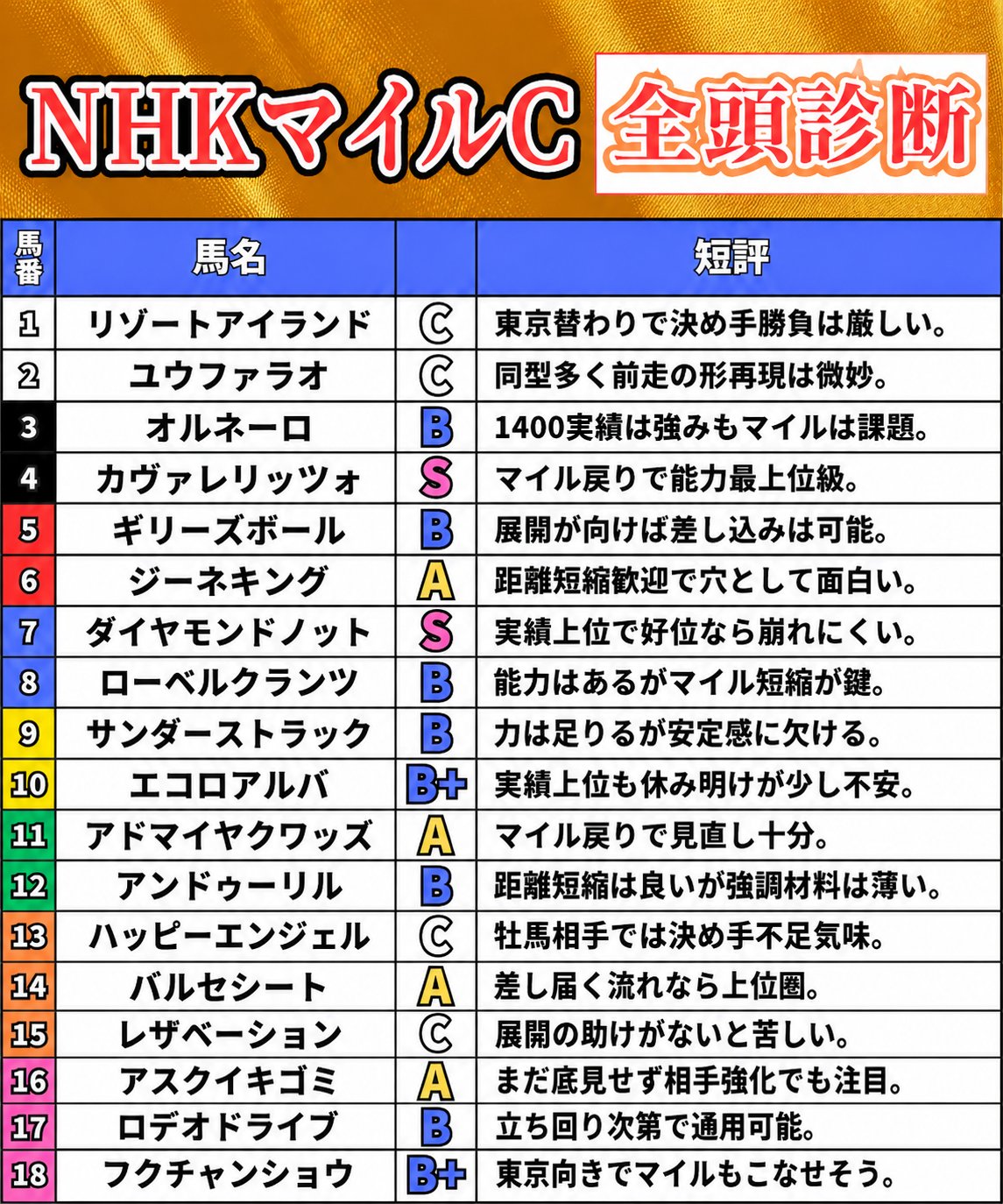 ホスピス【競馬予想の本質】 - inline image