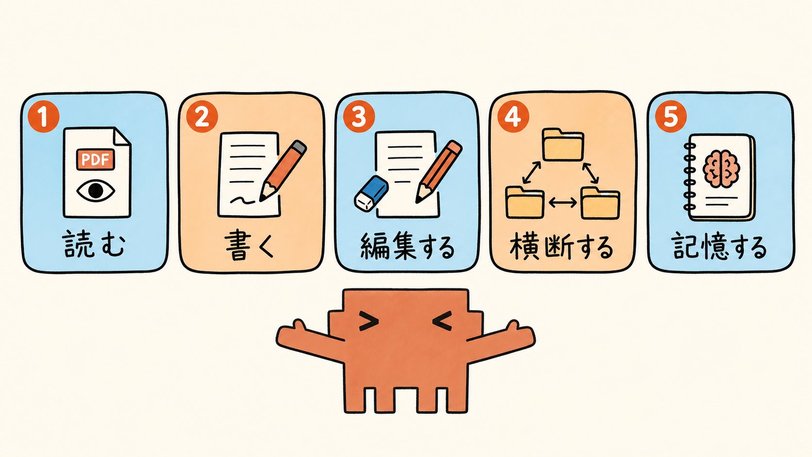 東大ClaudeCode研究所 - inline image