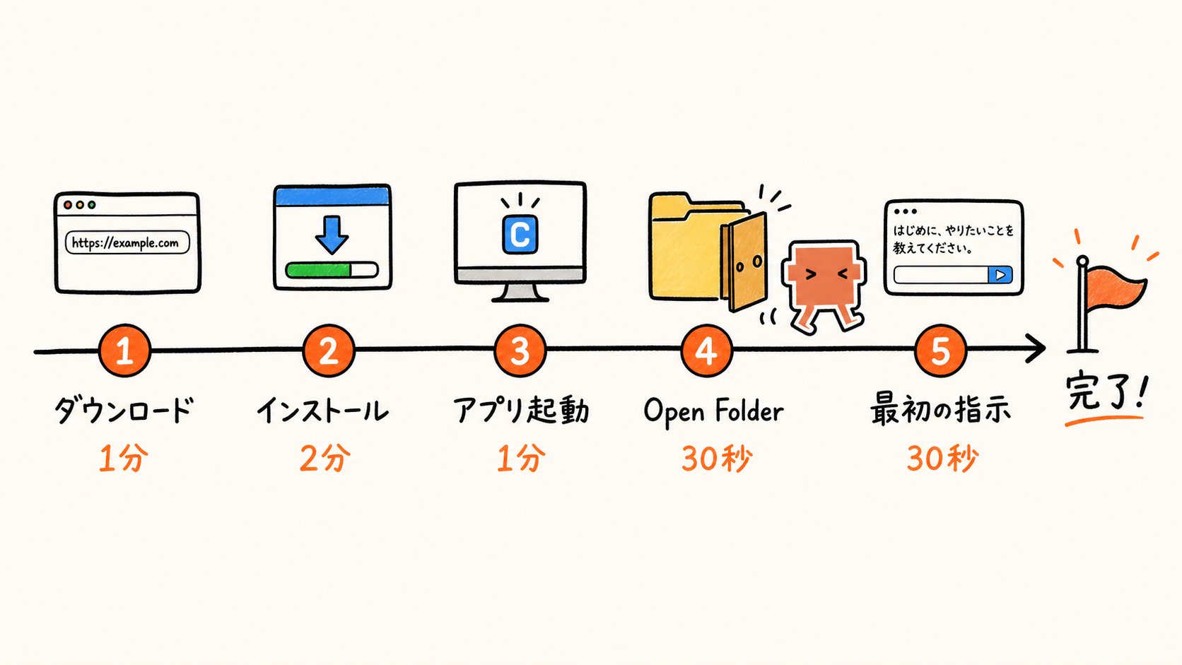 東大ClaudeCode研究所 - inline image