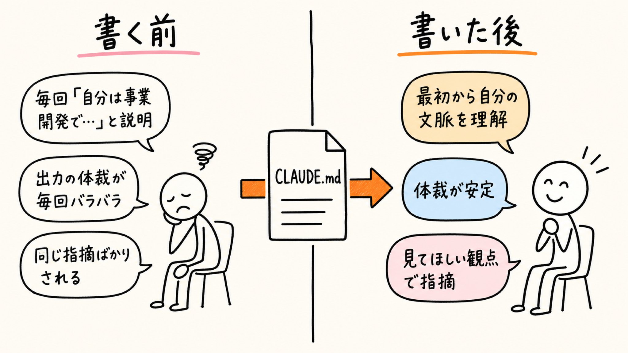 東大ClaudeCode研究所 - inline image