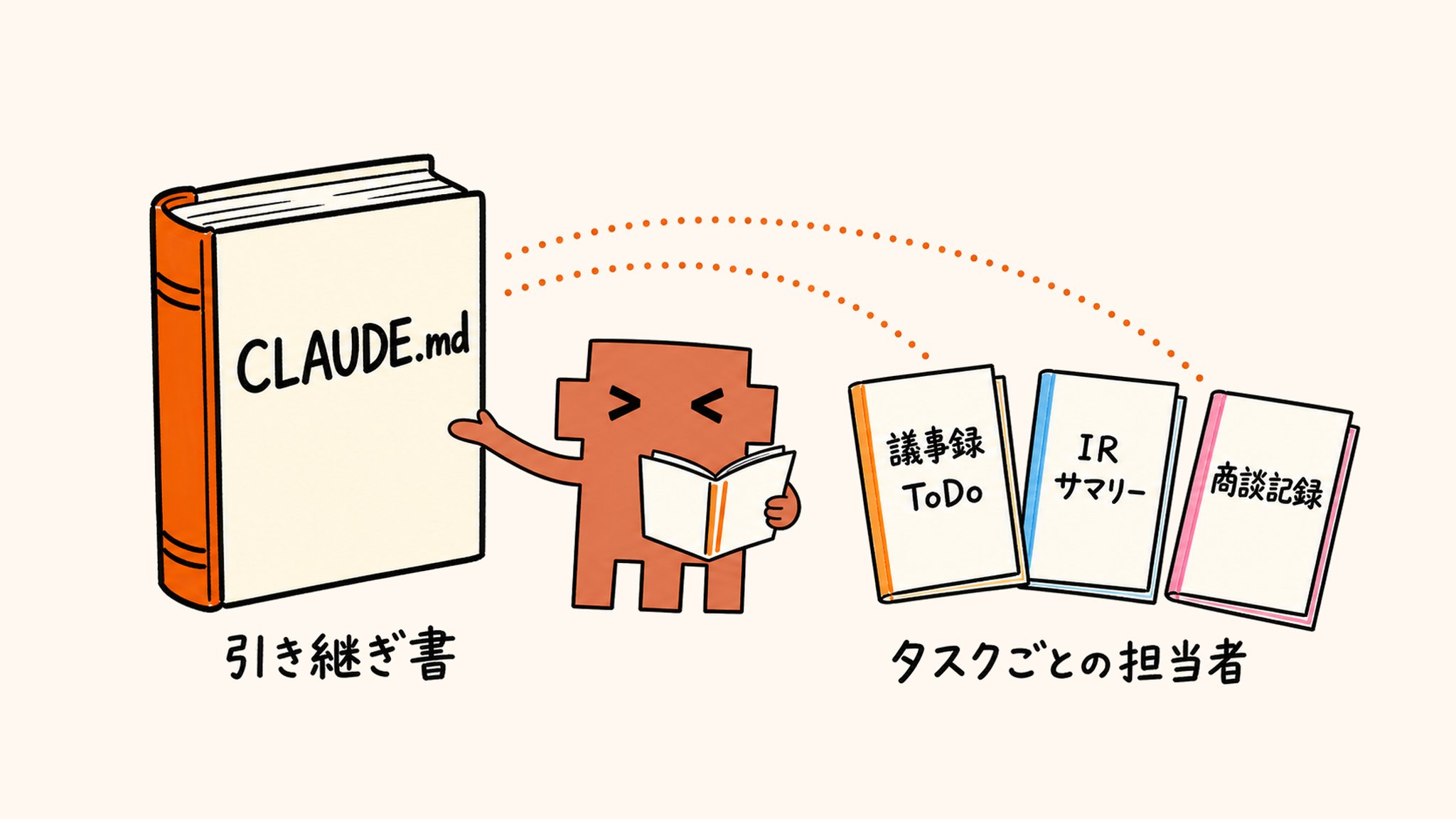 東大ClaudeCode研究所 - inline image
